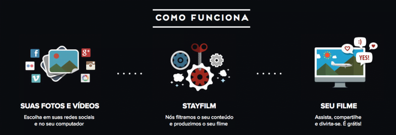 Trecho do site da Stayfilm que explica o funcionamento da ferramenta: simples e rápido.
