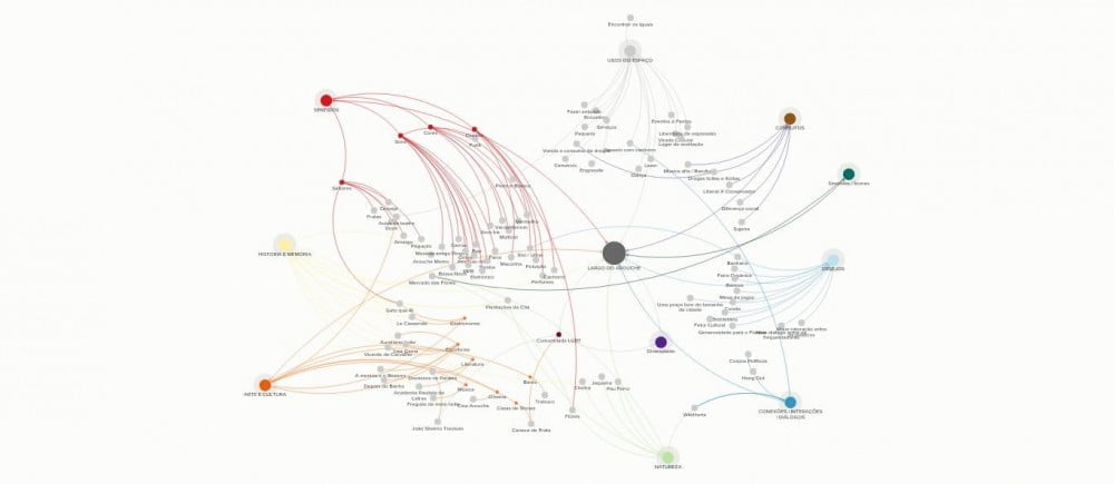 O mapa da Cartografia Afetiva do Arouche está online e foi construído a partir de contribuições de todos que quisessem apontar algo.