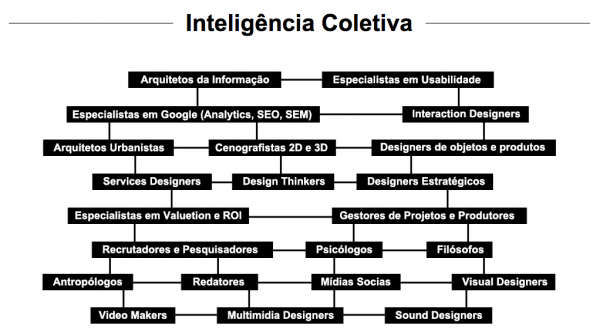 No site da DUX, este mapa mostra onde, e com que tipo de profissionais, a empresa atua para gerar conhecimento e serviços.