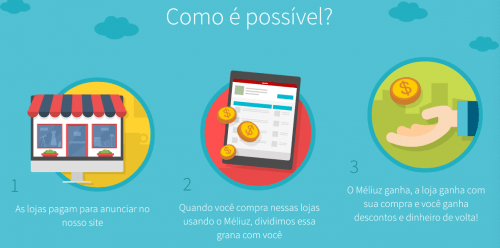 O site explica como funciona o "cash back".