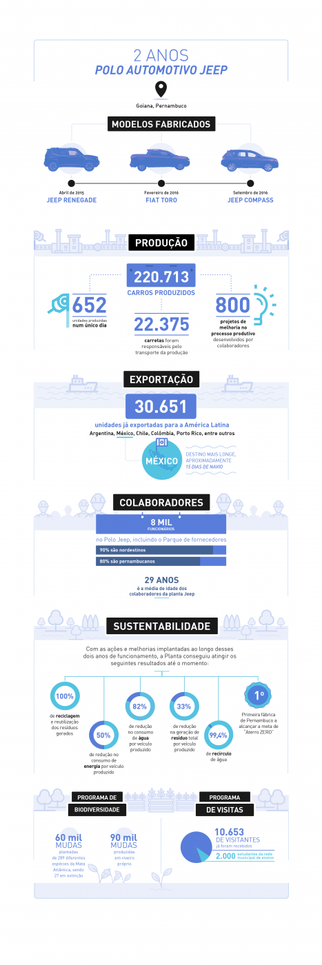 Infográfico-FCA-v006