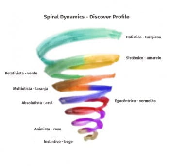 A espiral que ilustra diferentes estágios dos indivíduos (ilustração Alessandra Lago).