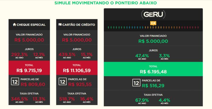 A Geru trabalhou para que o usuário pudesse ver toda a operação (e as simulações que quisesse) na tela, de modo simples de entender.