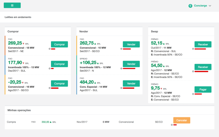 O sistema da ENbox coloca compradores e fornecedores em um mesmo ambiente, online, para iniciarem a negociação de compra de energia.