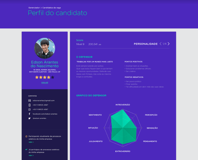 O cliente (contratante) gerencia um painel com a análise de perfil de todos os candidatos selecionados pelo app.