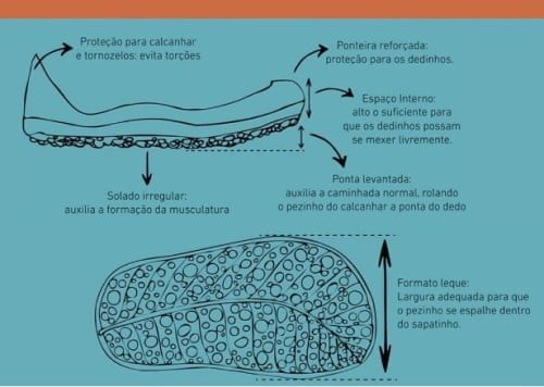 sapato ideal para bebe aprender a andar