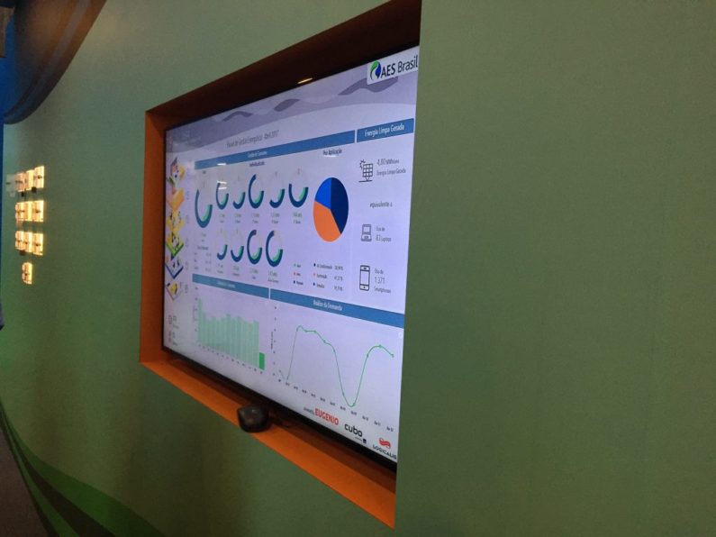 painel-eficiencia-aes-1024x768