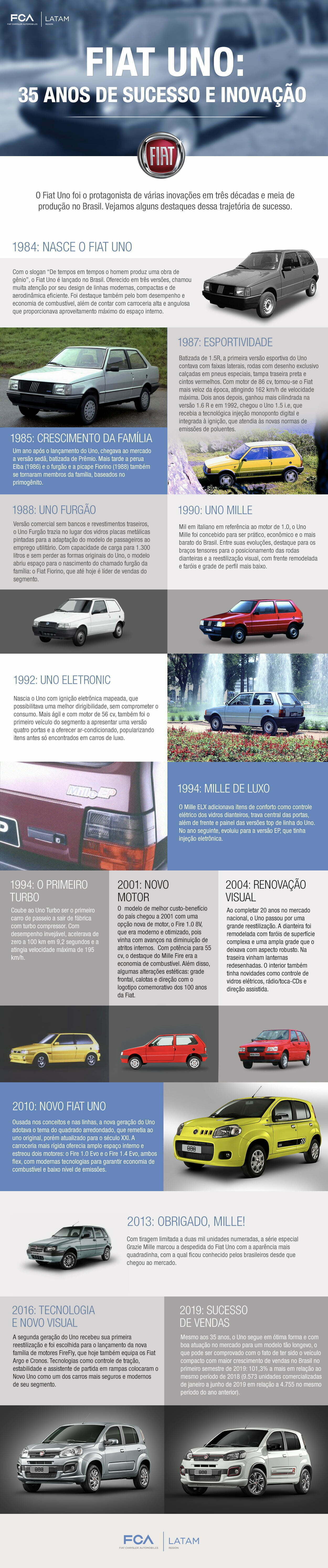 Infográfico Uno 35 anos