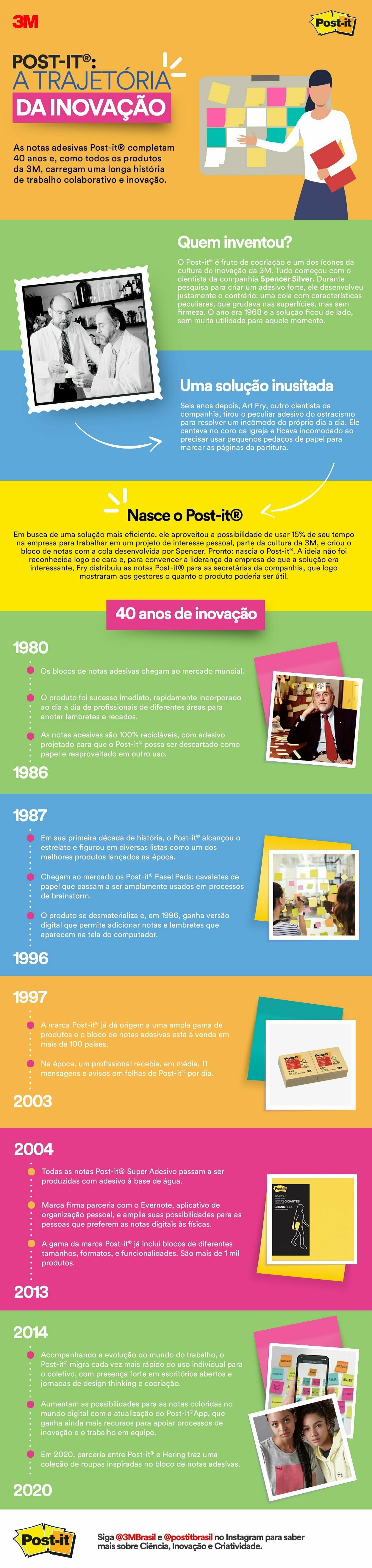 ~Historihistória de inovação do Post-it