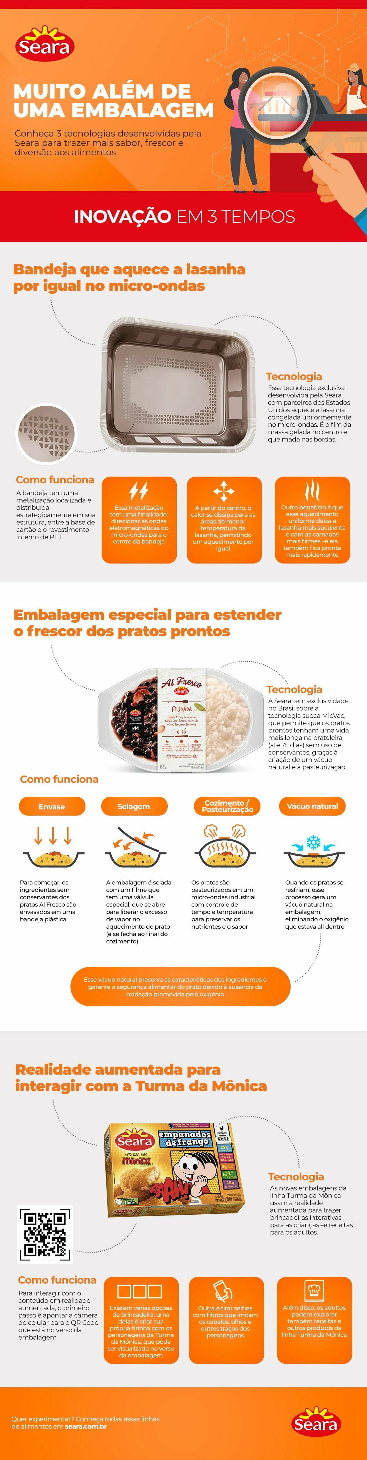 Infográfico Seara Embalagens