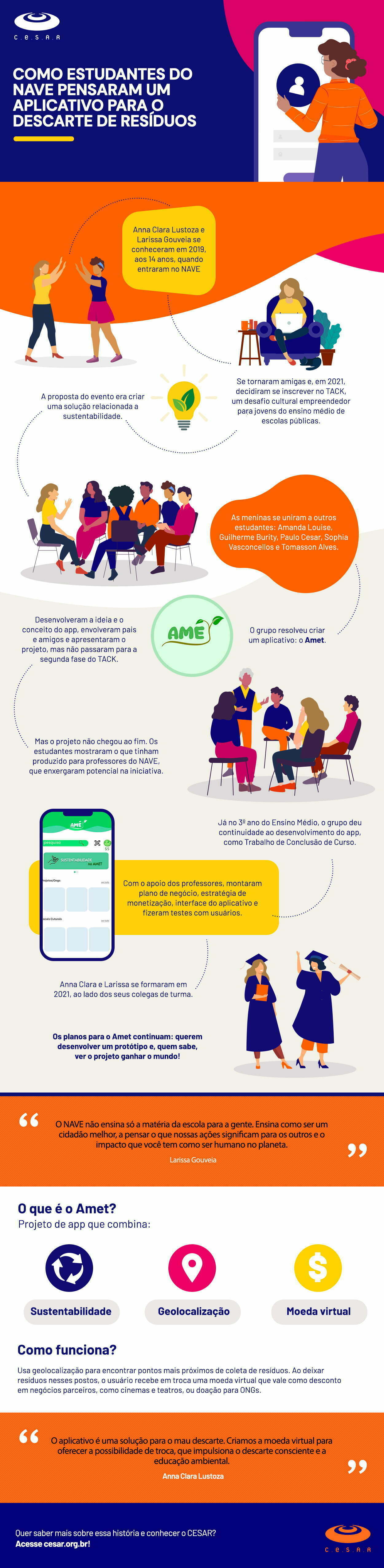 Infográfico sobre projeto de estudantes do NAVE