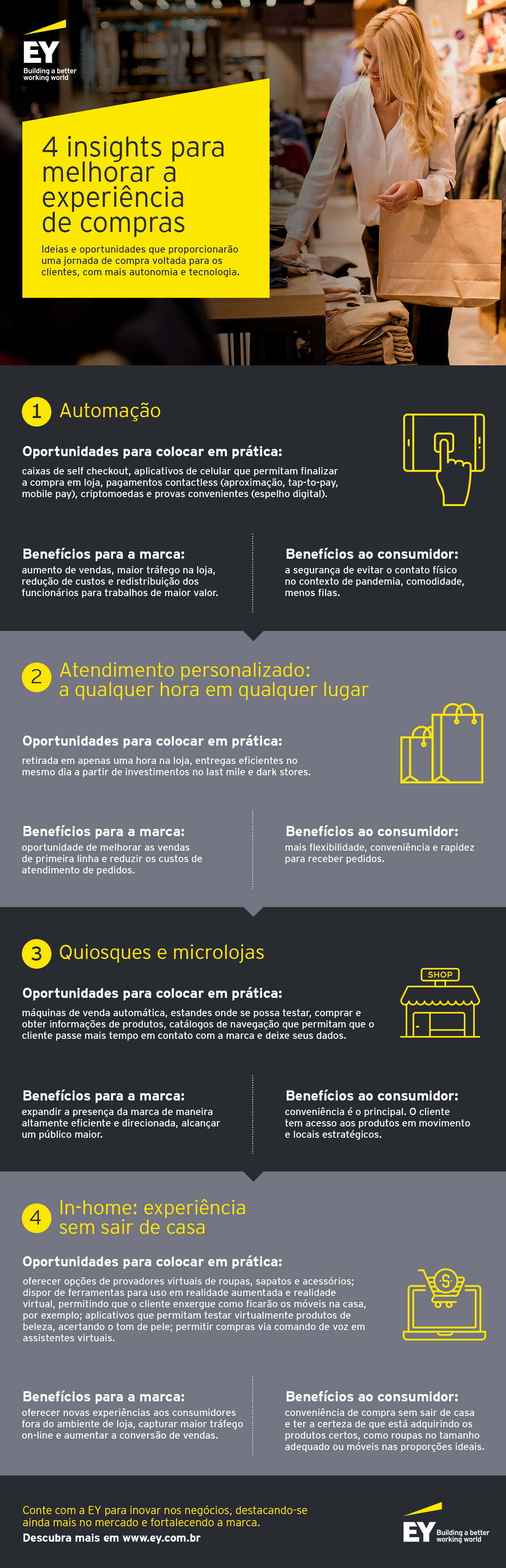 Infográfico 1 EY Experiência de compra